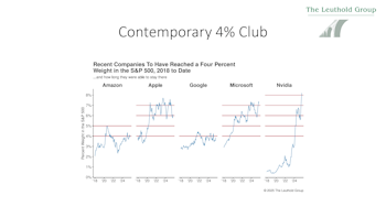 4% Club: NVDA Keeps Breaking Records