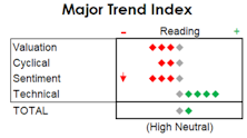 MTI: Stay Long, But Watch The Ticks
