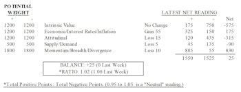 MTI: Economic Composite At A 20-Month High