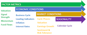 Tis The Season For Factor Tilting