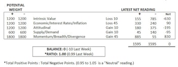 MTI: Expect Inflation Measures To Worsen 
