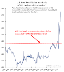 When Will Transitory Inflation End?