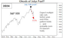 The Market Never Forgets