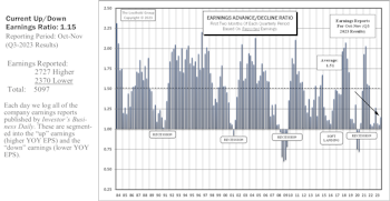 Everything Looks Late Cycle