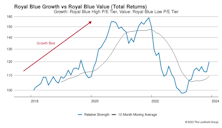 Growth vs. Value vs. Cyclicals
