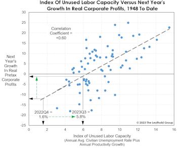 Good Job Market News Of A Different Kind