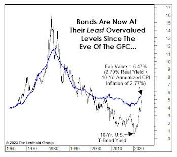 Bonds: What’s Old Is New Again