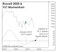 More Small-Cap Troubles