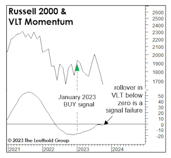 More Small-Cap Troubles