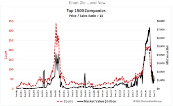 The 2021 Speculative Mania And Its Aftermath
