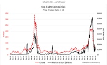 The 2021 Speculative Mania And Its Aftermath