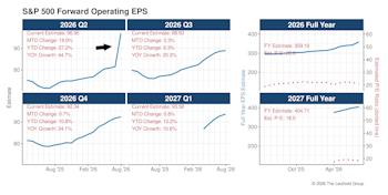 Q2: EPS Goes Vertical