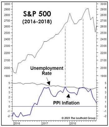 How Much Inflation Is Too Much? It’s A Moving Target