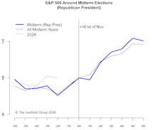 2026 Midterm—Less Typical, More Like The Last Two