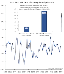 Tapering Has Already Begun!