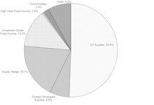 Tactical Asset Allocation Portfolios - October 2022