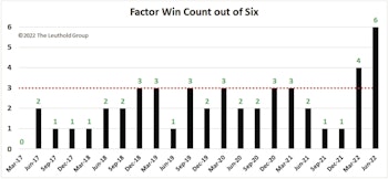 Factor Returns And A Basket Of EGGs 