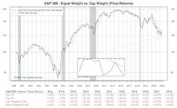 Other Market Undercurrents