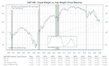 Other Market Undercurrents