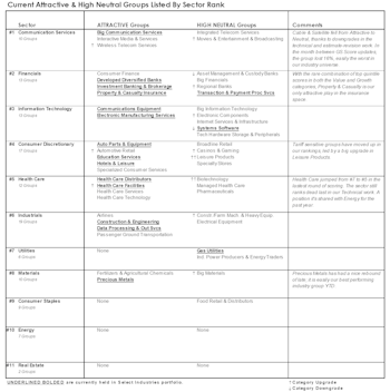 Leuthold Portfolios Update - August 2025
