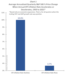 Searching For An Inflation Firewall?