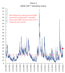 A Correction “Triage Trilogy?”