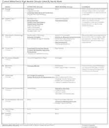 Leuthold Select Industries Portfolio August 2026