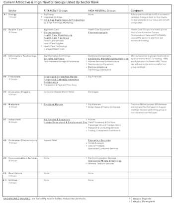 Leuthold Select Industries Portfolio August 2026