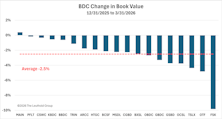 BDC Marks Hang Tough