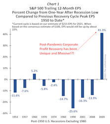 An Arbitrary Assortment