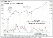 Not Everyone Is Bearish 