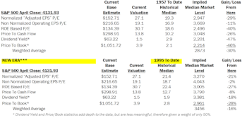 S&P 500 Downside?