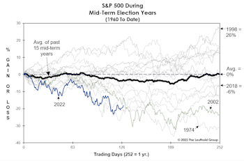 Time Cycles Got It Right; What Do They Say Now? 