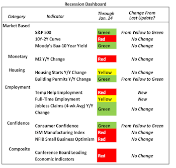Three Key Themes To Watch—Recession, Inflation & The Dollar
