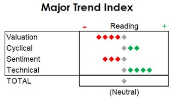 MTI: No Technical Difficulties