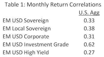 The World Of Emerging Market Bonds 