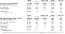 Estimating The Downside - March 2021