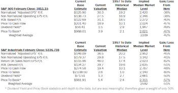 Estimating The Downside - March 2021