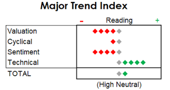 MTI: Crypto and Credit Can't Crack It
