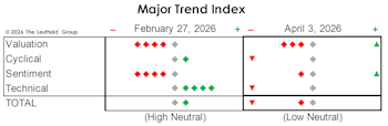 MTI: Drop To Low Neutral