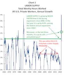 Supply-Side Soundness?