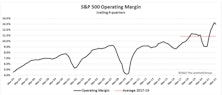Earnings Expectations: The Bear’s Other Shoe