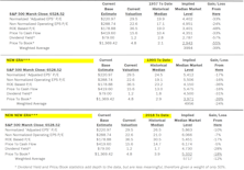 Estimating The Downside For The S&P 500