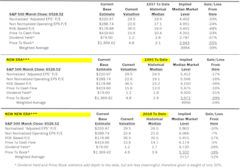 Estimating The Downside For The S&P 500