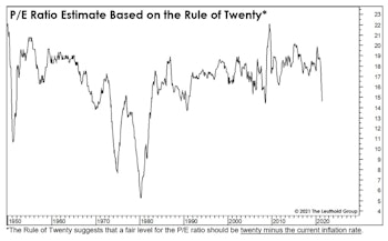 A Closer Look At The “Rule Of Twenty”