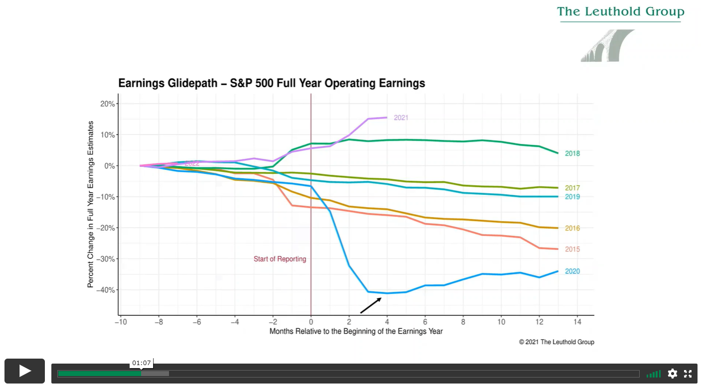 Podcast #39 - The 2021 EPS Rocket Ship