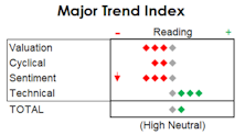MTI: Stuck In High Neutral