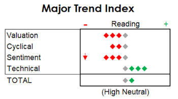 MTI: Stuck In High Neutral