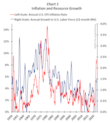 Cyclical… NOT Secular Inflation
