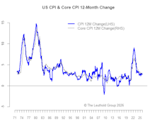 In-Line CPI - Calm Before The Policy Storm